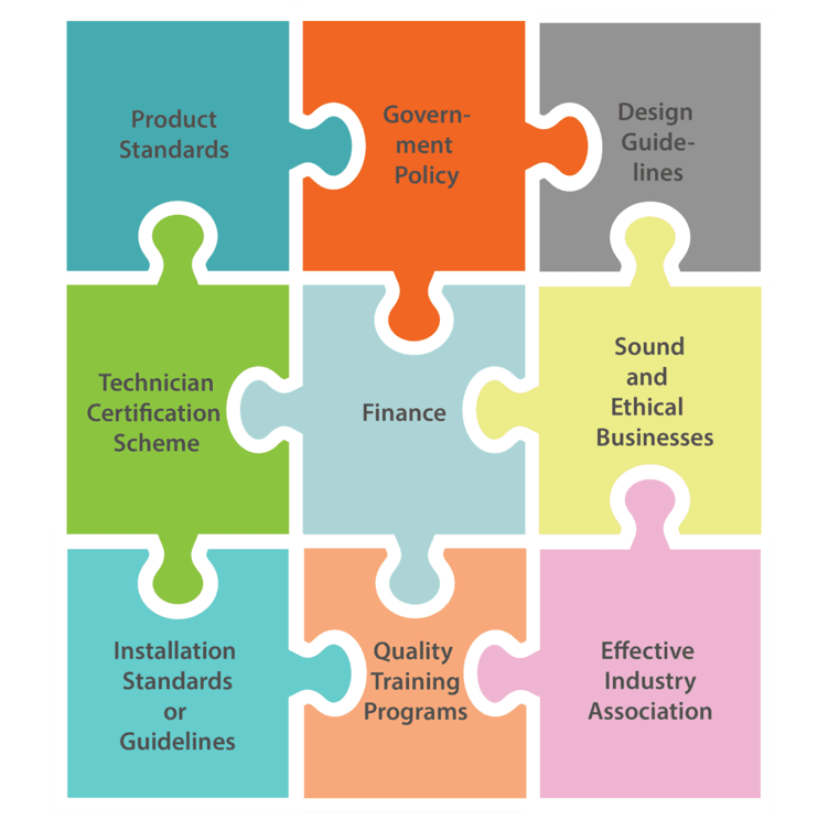 Capacity Building Framework